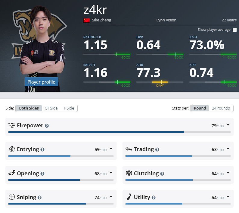 《CS2》EPLS21LVG參賽名單介紹 《CS2》EPLS21LVG參賽名單介紹