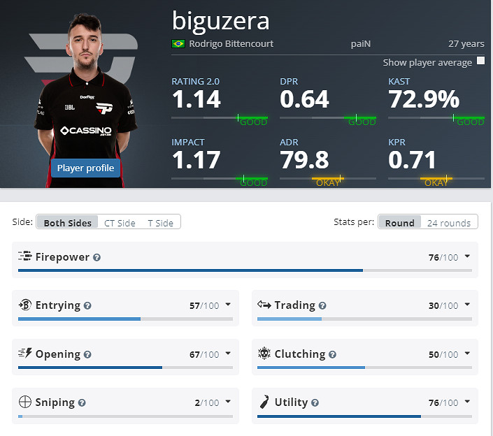 《CS2》EPLS21paiN參賽名單介紹 《CS2》EPLS21paiN參賽名單介紹