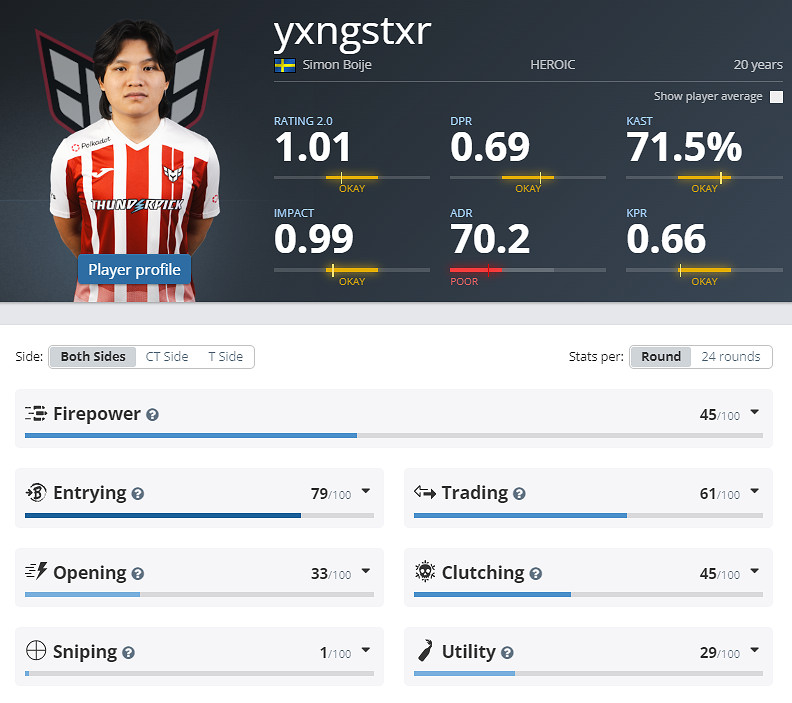 《CS2》EPLS21Heroic參賽名單介紹 《CS2》EPLS21Heroic參賽名單介紹