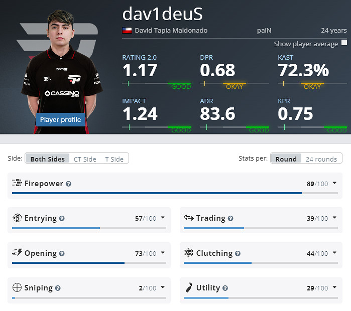 《CS2》EPLS21paiN參賽名單介紹 《CS2》EPLS21paiN參賽名單介紹