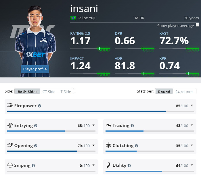 《CS2》EPLS21MIBR參賽名單介紹 《CS2》EPLS21MIBR參賽名單介紹