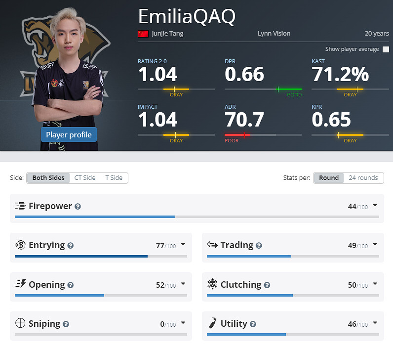 《CS2》EPLS21LVG參賽名單介紹 《CS2》EPLS21LVG參賽名單介紹