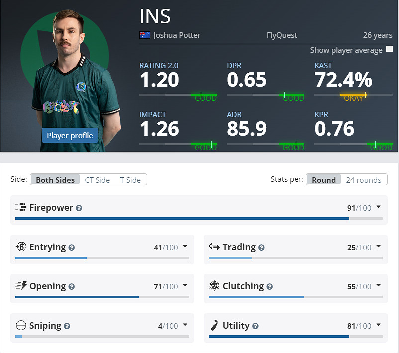 《CS2》EPLS21FLQ參賽名單介紹 《CS2》EPLS21FLQ參賽名單介紹