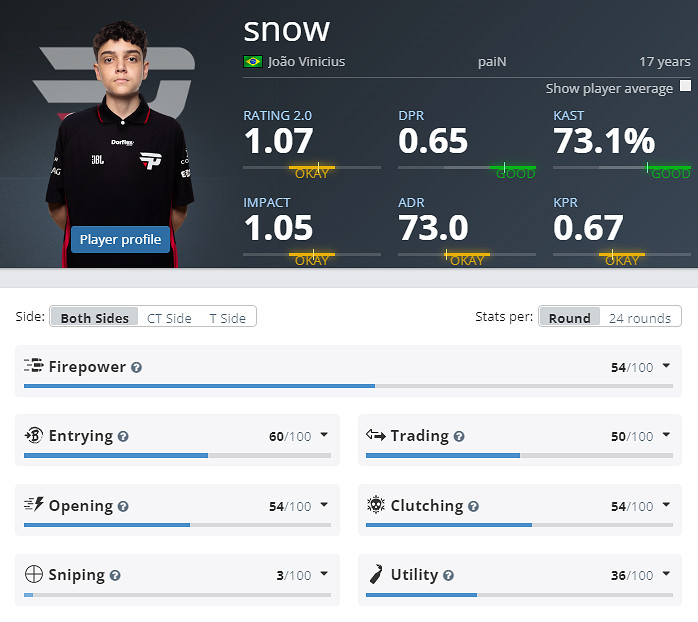 《CS2》EPLS21paiN參賽名單介紹 《CS2》EPLS21paiN參賽名單介紹