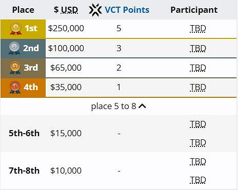 《特戰英豪》曼谷大師賽賽程2025安排圖最新 《特戰英豪》曼谷大師賽賽程2025安排圖最新
