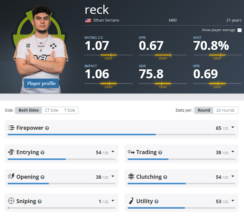 《CS2》EPLS21M80參賽名單介紹 《CS2》EPLS21M80參賽名單介紹