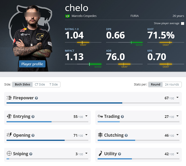 《CS2》EPLS21黑豹參賽名單介紹 《CS2》EPLS21黑豹參賽名單介紹