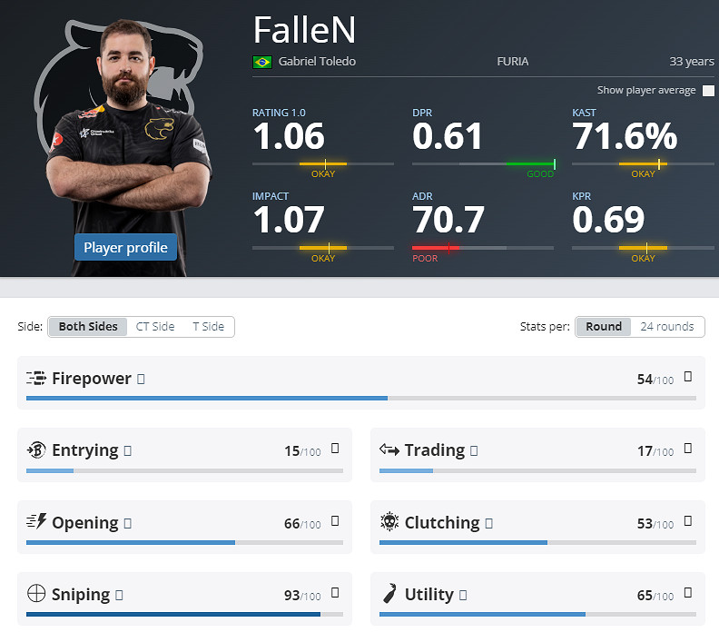 《CS2》EPLS21黑豹參賽名單介紹 《CS2》EPLS21黑豹參賽名單介紹