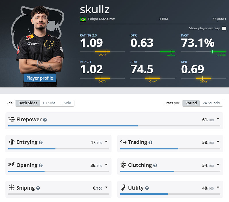 《CS2》EPLS21黑豹參賽名單介紹 《CS2》EPLS21黑豹參賽名單介紹