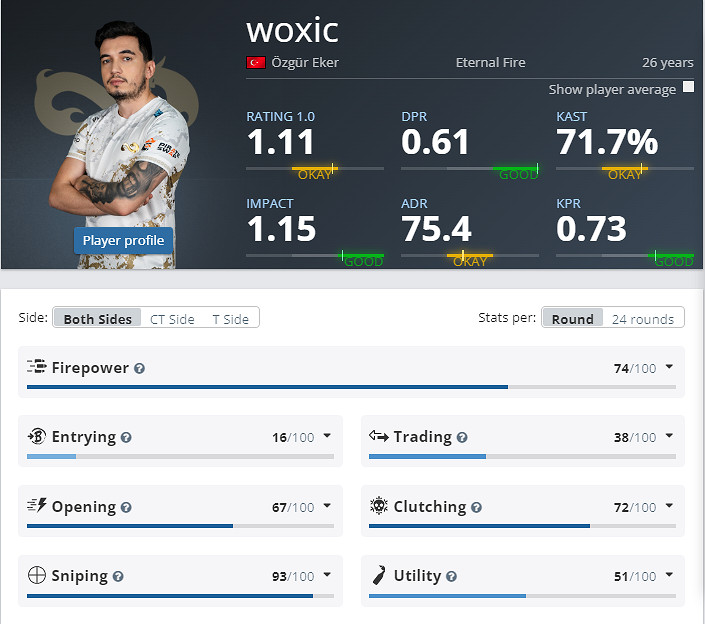 《CS2》EPLS21EF參賽名單介紹 《CS2》EPLS21EF參賽名單介紹