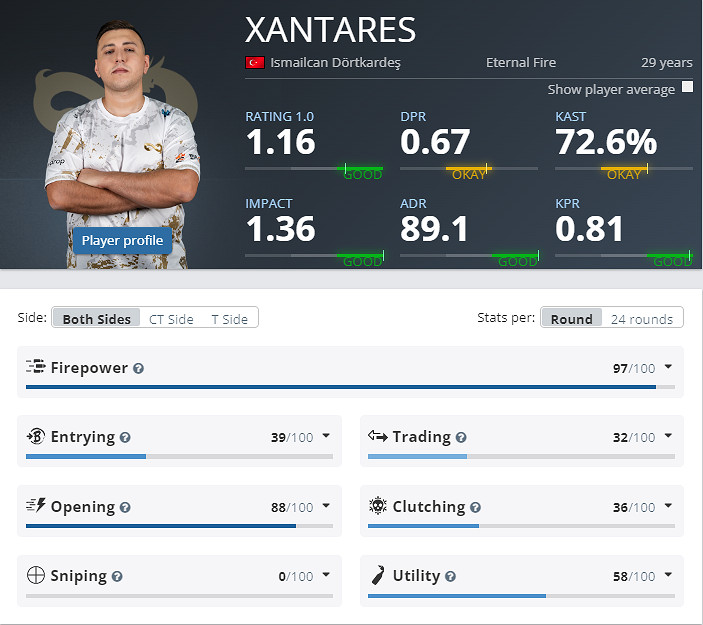 《CS2》EPLS21EF參賽名單介紹 《CS2》EPLS21EF參賽名單介紹