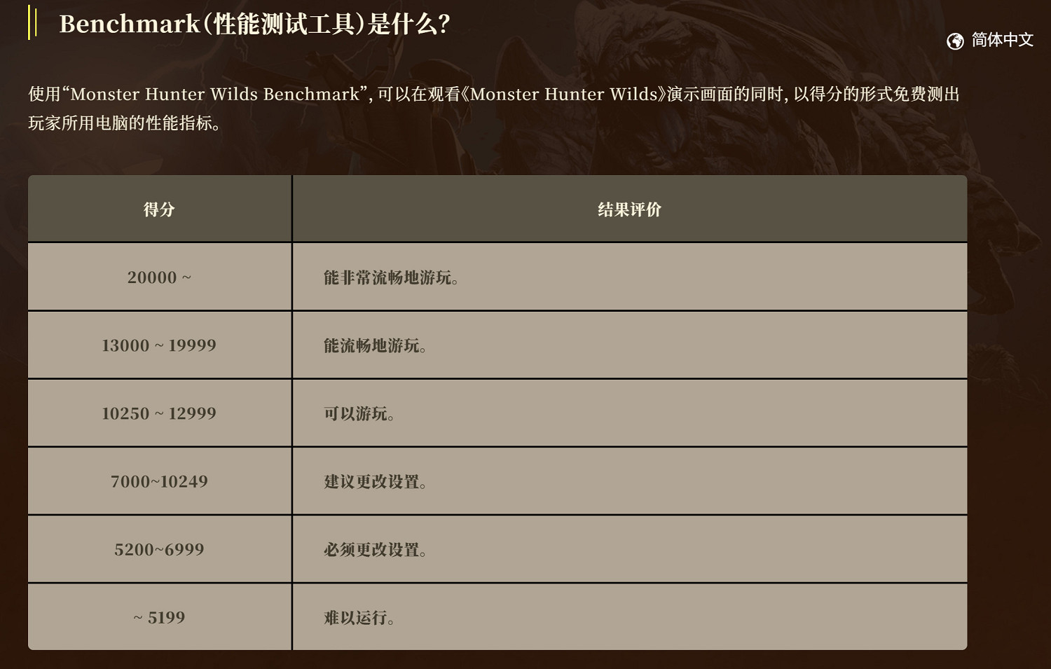 《怪獵荒野》正式版大更新:性能優化 大量武器調整! 《怪獵荒野》正式版大更新:性能優化 大量武器調整!