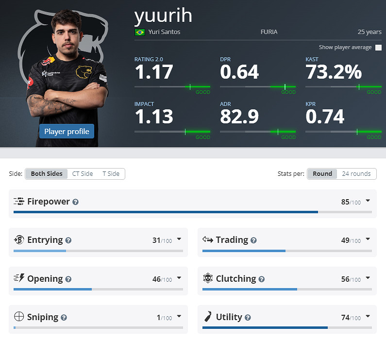 《CS2》EPLS21黑豹參賽名單介紹 《CS2》EPLS21黑豹參賽名單介紹