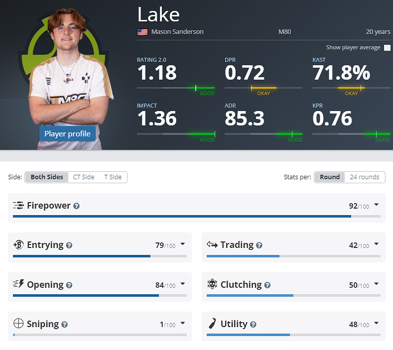 《CS2》EPLS21M80參賽名單介紹 《CS2》EPLS21M80參賽名單介紹