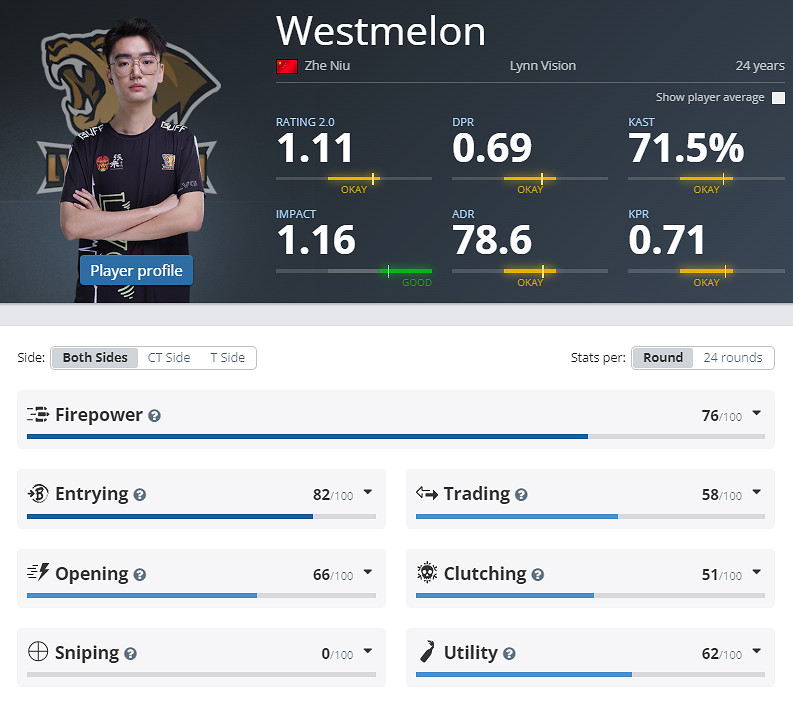 《CS2》EPLS21LVG參賽名單介紹 《CS2》EPLS21LVG參賽名單介紹