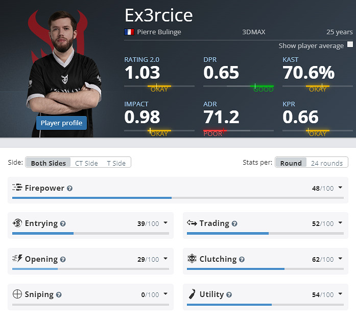 《CS2》EPLS213DMAX參賽名單介紹 《CS2》EPLS213DMAX參賽名單介紹