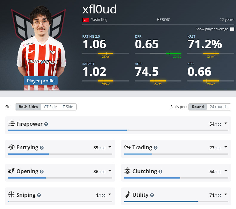 《CS2》EPLS21Heroic參賽名單介紹 《CS2》EPLS21Heroic參賽名單介紹