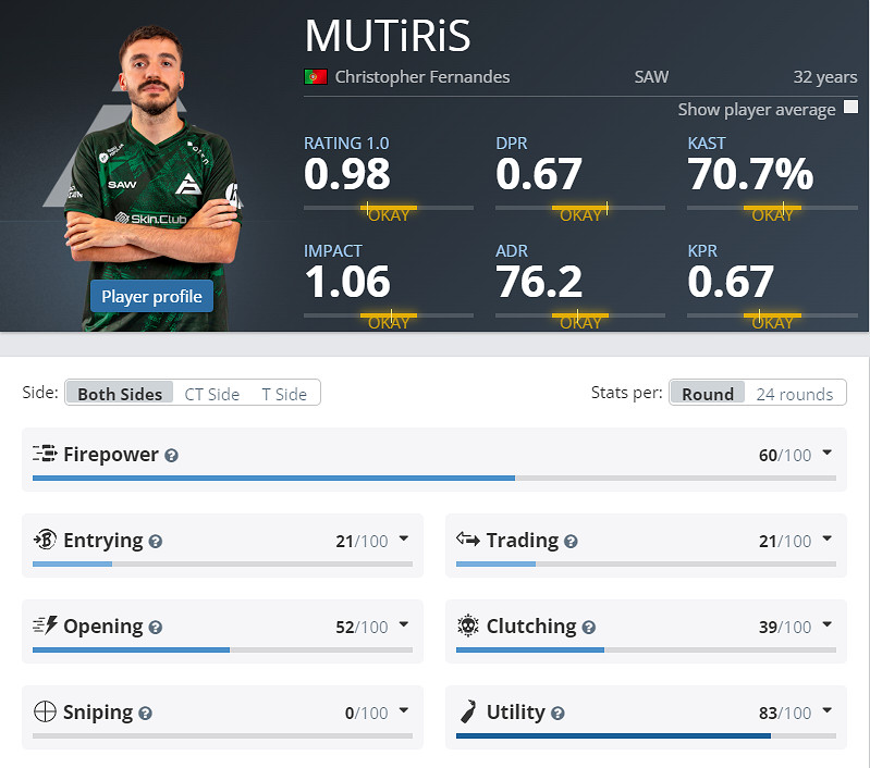 《CS2》EPLS21SAW參賽名單介紹 《CS2》EPLS21SAW參賽名單介紹