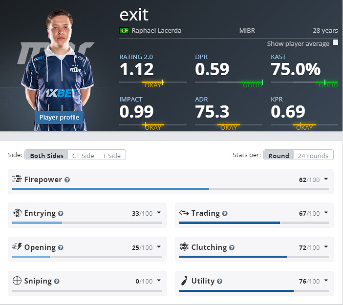 《CS2》EPLS21MIBR參賽名單介紹 《CS2》EPLS21MIBR參賽名單介紹
