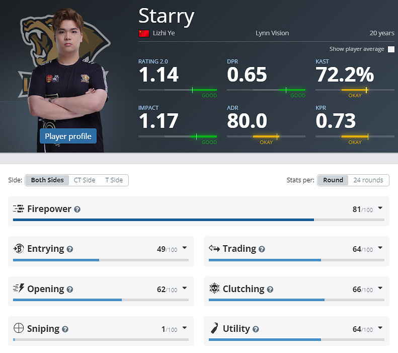 《CS2》EPLS21LVG參賽名單介紹 《CS2》EPLS21LVG參賽名單介紹