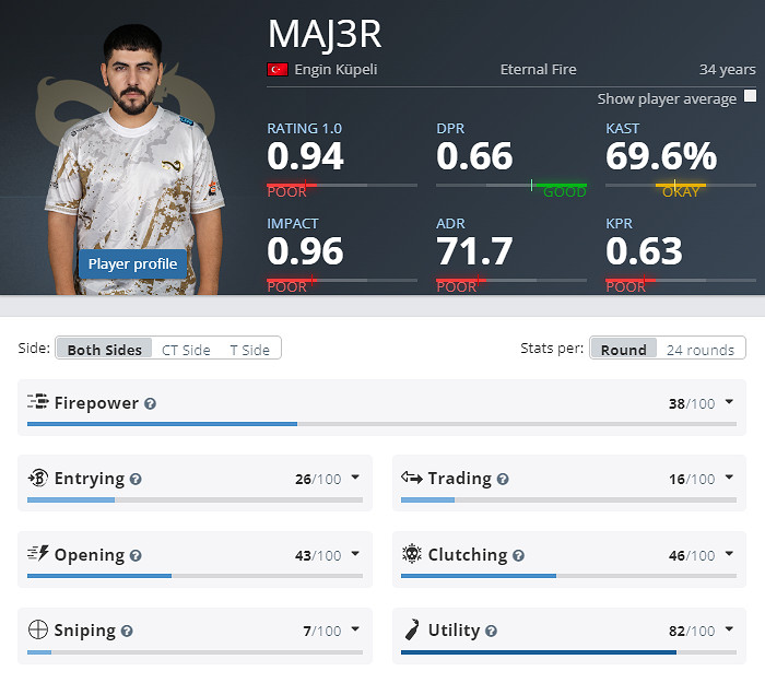 《CS2》EPLS21EF參賽名單介紹 《CS2》EPLS21EF參賽名單介紹