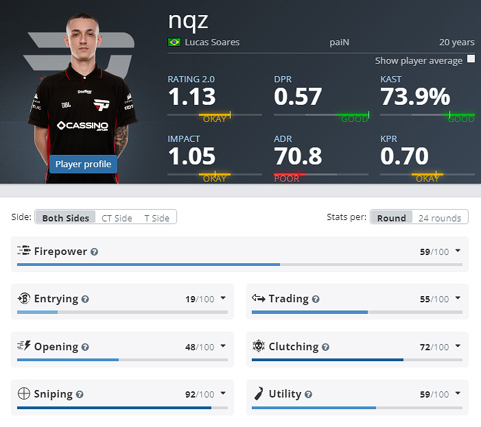 《CS2》EPLS21paiN參賽名單介紹 《CS2》EPLS21paiN參賽名單介紹