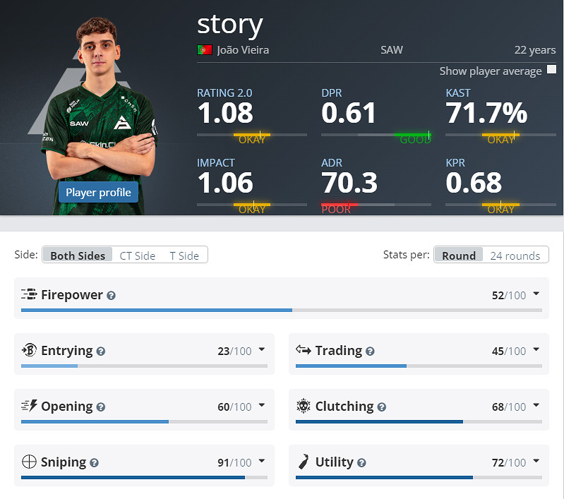 《CS2》EPLS21SAW參賽名單介紹 《CS2》EPLS21SAW參賽名單介紹