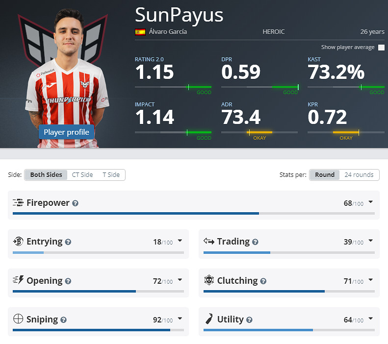 《CS2》EPLS21Heroic參賽名單介紹 《CS2》EPLS21Heroic參賽名單介紹