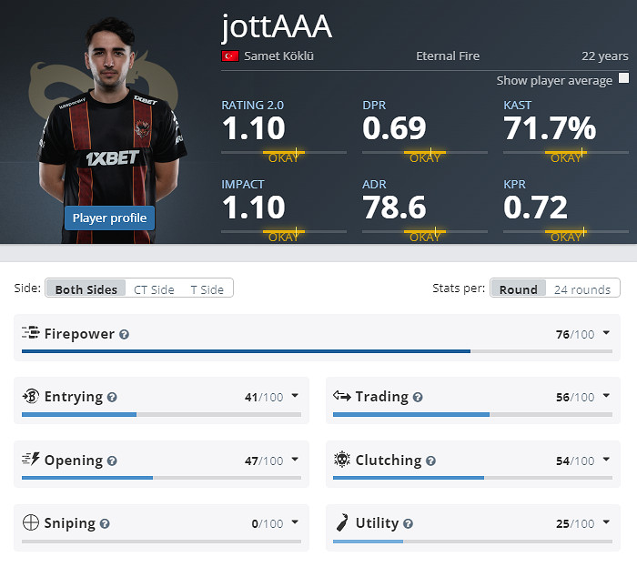 《CS2》EPLS21EF參賽名單介紹 《CS2》EPLS21EF參賽名單介紹