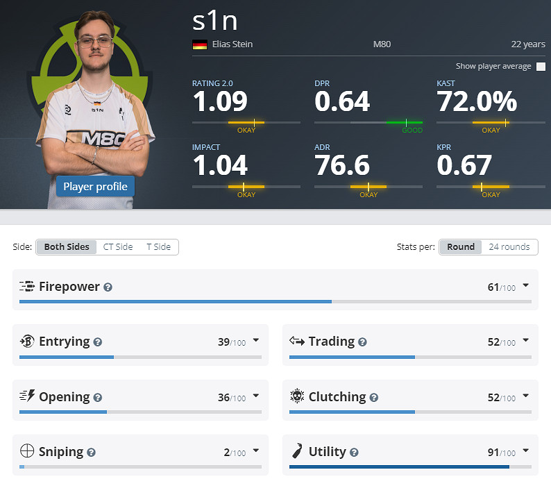 《CS2》EPLS21M80參賽名單介紹 《CS2》EPLS21M80參賽名單介紹