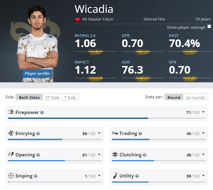 《CS2》EPLS21EF參賽名單介紹 《CS2》EPLS21EF參賽名單介紹