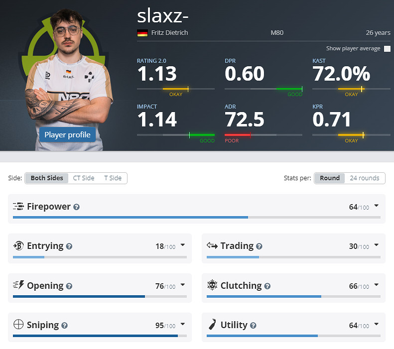 《CS2》EPLS21M80參賽名單介紹 《CS2》EPLS21M80參賽名單介紹