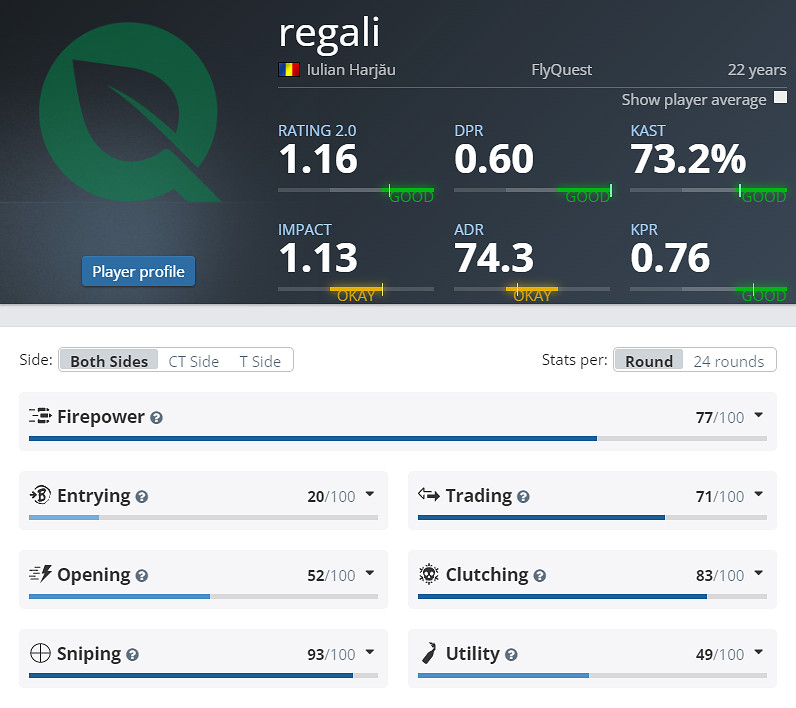 《CS2》EPLS21FLQ參賽名單介紹 《CS2》EPLS21FLQ參賽名單介紹