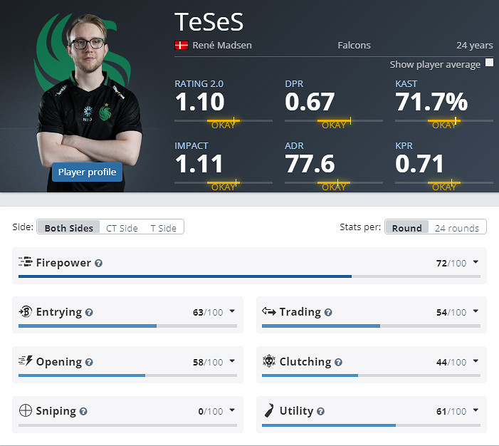 《CS2》EPLS21Falcons參賽名單介紹 《CS2》EPLS21Falcons參賽名單介紹