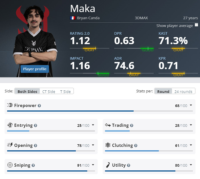 《CS2》EPLS213DMAX參賽名單介紹 《CS2》EPLS213DMAX參賽名單介紹