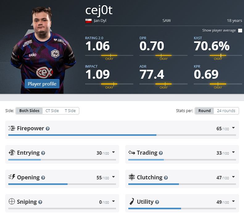 《CS2》EPLS21SAW參賽名單介紹 《CS2》EPLS21SAW參賽名單介紹