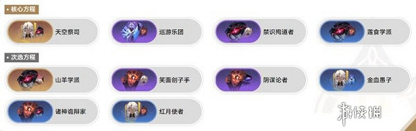崩壞星穹鐵道差分宇宙千面英雄雲璃毀滅反擊流玩法介紹 崩壞星穹鐵道差分宇宙千面英雄雲璃毀滅反擊流玩法介紹