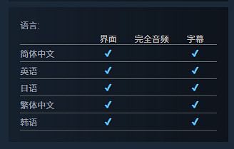 奶茶店肉鴿RPG《啵啵雞物語》上架Steam!3月發售 奶茶店肉鴿RPG《啵啵雞物語》上架Steam!3月發售
