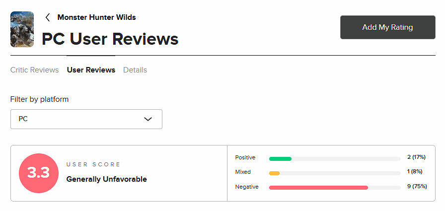 《魔物獵人:荒野》M站玩家評分出爐 PC優化問題顯著 《魔物獵人:荒野》M站玩家評分出爐 PC優化問題顯著
