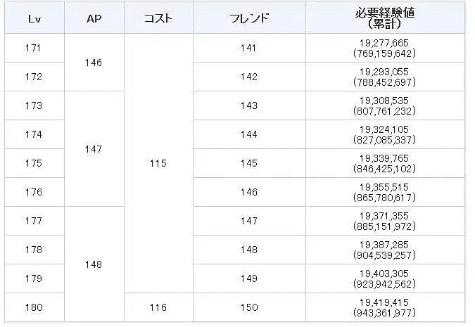 FGO禦主經驗值怎麽快速刷 FGO禦主經驗值怎麽快速刷