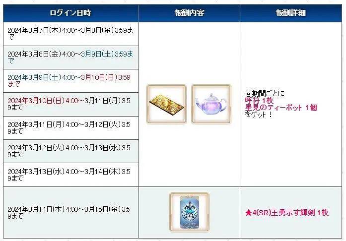 FGO2025白色情人節活動攻略