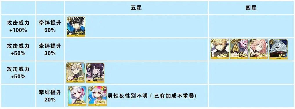 FGO2025白色情人節活動攻略