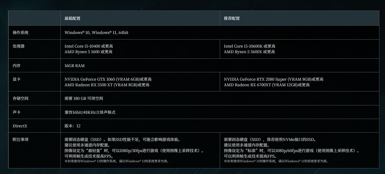 《浪人崛起》PC配置公布：最低GTX 1060 所需180GB！