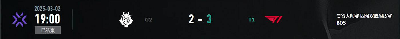 《特戰英豪》2025曼谷大師賽冠軍介紹 《特戰英豪》2025曼谷大師賽冠軍介紹