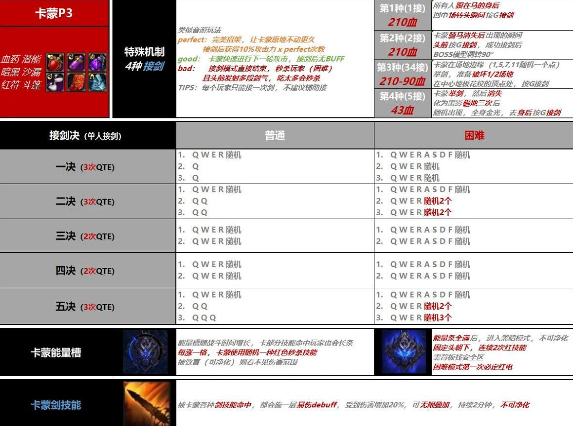 《命運方舟》卡門副本接飛劍技巧分享