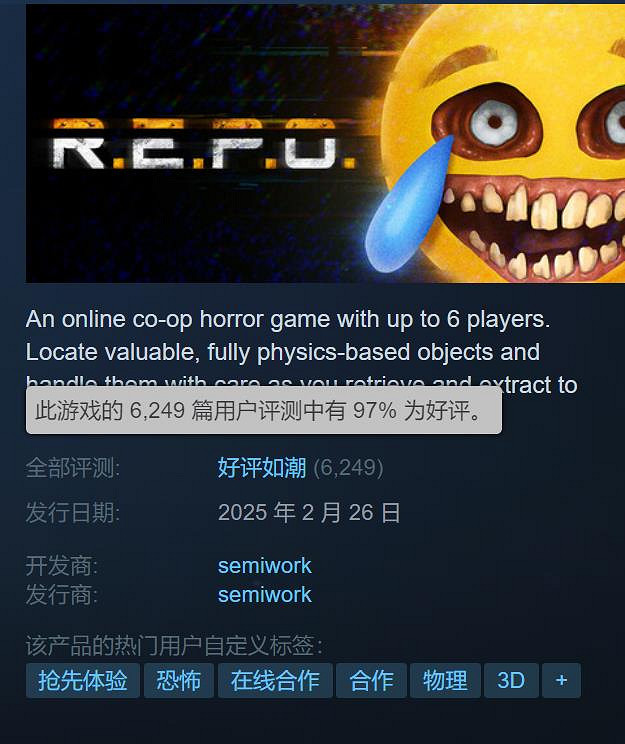 合作恐怖新遊《R.E.P.O. 》Steam好評如潮:好評率97% 合作恐怖新遊《R.E.P.O. 》Steam好評如潮:好評率97%