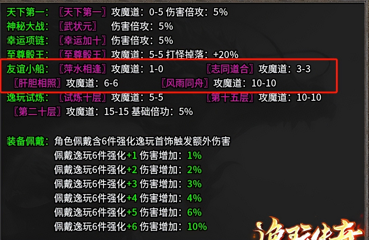 在傳奇手遊重尋初遇的快樂!996傳奇盒子“逸玩傳奇”穿越經典時光 在傳奇手遊重尋初遇的快樂!996傳奇盒子“逸玩傳奇”穿越經典時光