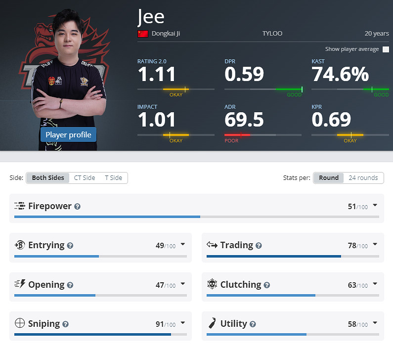 《CS2》eplS21天祿TYLOO戰隊成員名單 《CS2》eplS21天祿TYLOO戰隊成員名單