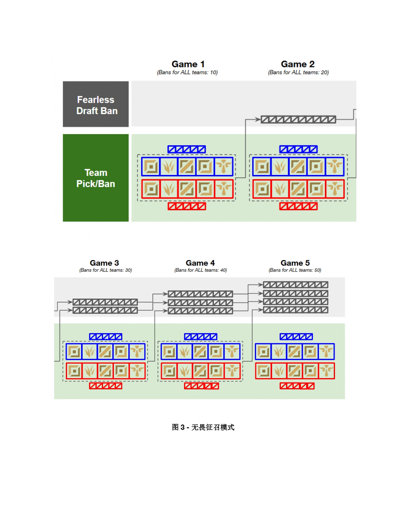 《英雄聯盟》2025全球先鋒賽規則一覽