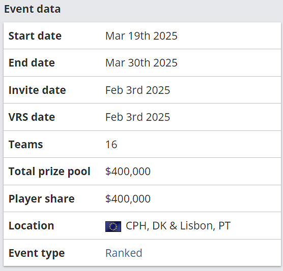 《CS2》BLAST裡斯本比賽地圖介紹 《CS2》BLAST裡斯本比賽地圖介紹